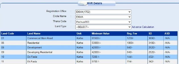 Bihar Land Registration Charges