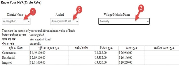 Jamin Registry Fee in Bihar