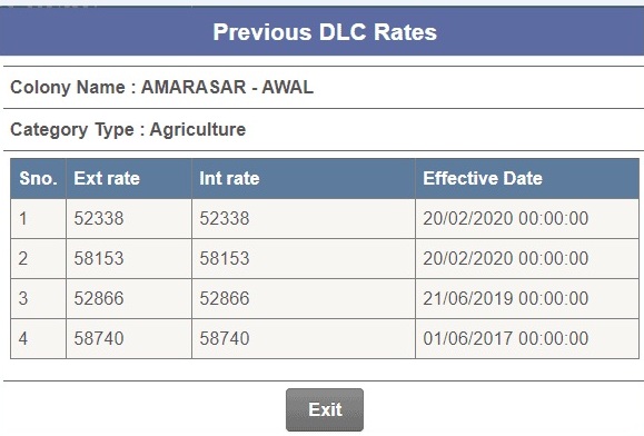 DLC Rates Rajasthan