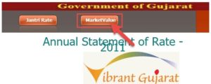 Gujarat Government Rate of Land Check