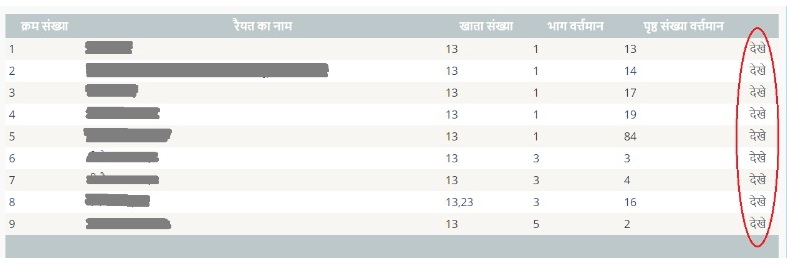 रैयतधारी के नाम की सूचि